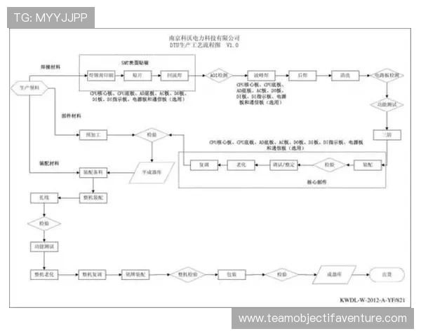 全面解析v体育游戏官网的注册流程与账号安全保障措施，确保用户快速上手无忧
